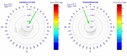 Directional Wave Spectra